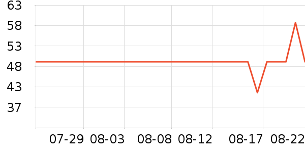 ��������о/����/��ͷ��ʷ�۸�