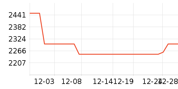 OPPO�����ֱ���ʷ�۸�