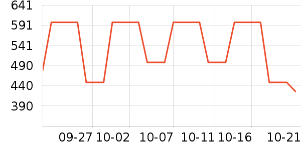 ������Ӥ�׶������/DHA ��ʷ�۸�