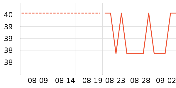 �����Ⱦ��/�̷�/������ʷ�۸�