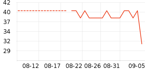 �����Ⱦ��/�̷�/������ʷ�۸�