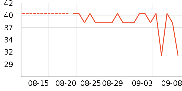 �����Ⱦ��/�̷�/������ʷ�۸�