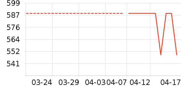 �յ�����ʷ�۸�