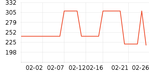 Ůѥ��ʷ�۸�