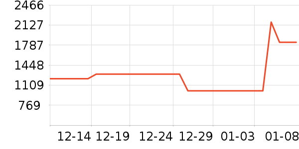 ɭ������ͷ��ʽ������ʷ�۸�