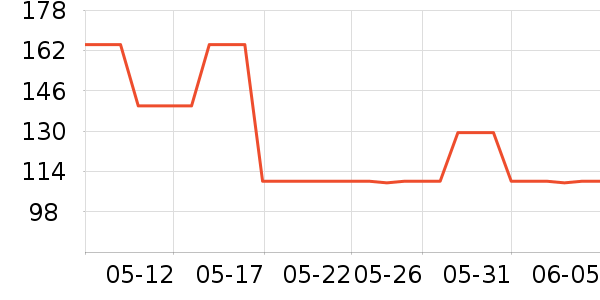 ɭ��ȹ����ʷ�۸�