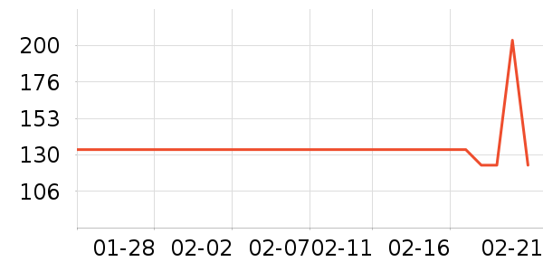 ��ˮ����Ůʽ������ʷ�۸�