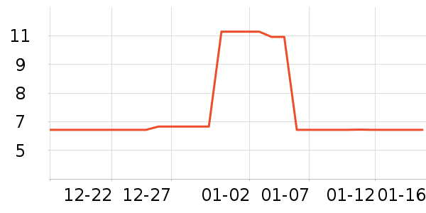 ����԰����Ʒ��ʷ�۸�