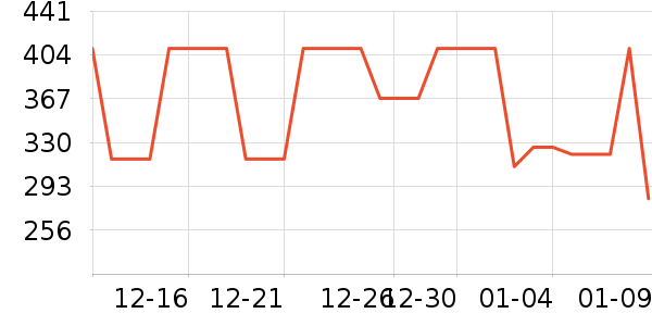 �Ϳ��˶�����ʷ�۸�