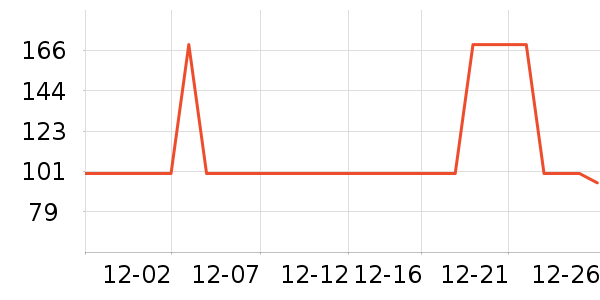 ����������ͯë��/��֯����ʷ�۸�