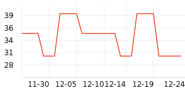 ����/������ʷ�۸�