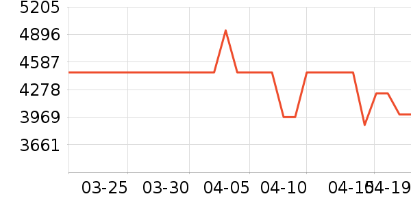 ʯͷɨ�ػ�������ʷ�۸�