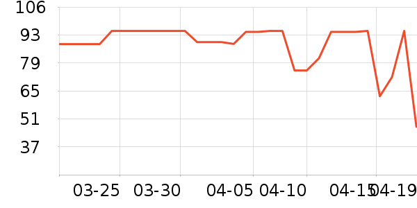 ˹�����˶�T��/POLO����ʷ�۸�