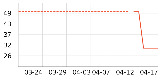 ����Ӫ��������ʷ�۸�