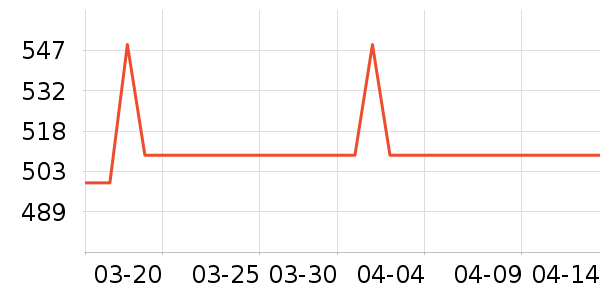 �������������ʷ�۸�