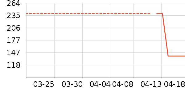 ����������ʷ�۸�