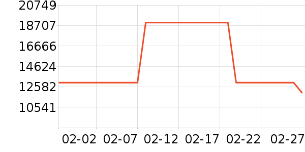 ��ά������ʷ�۸�