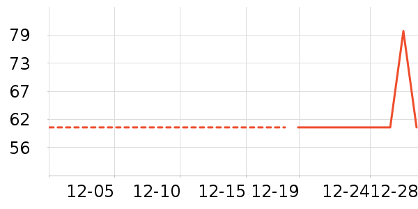 ������ʷ�۸�