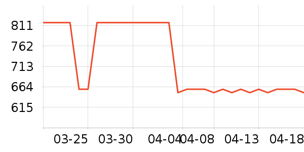 ����֮�Ҵ�����ʷ�۸�