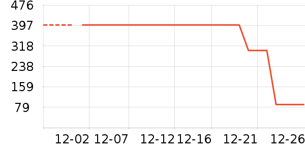 �����̲�Ʒ��ʷ�۸�