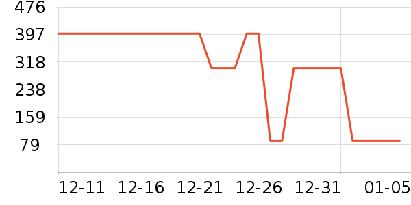 �����̲�Ʒ��ʷ�۸�