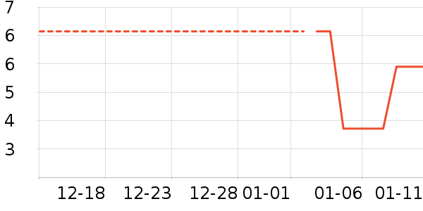 ����/������ʷ�۸�