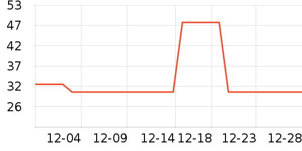 ޱŵ����Һ��˪��ʷ�۸�