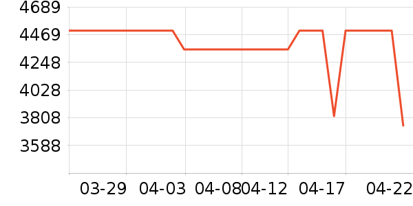 ������������ʷ�۸�