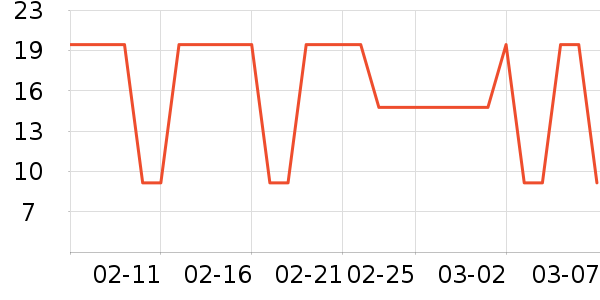 ��һ������/��������ʷ�۸�