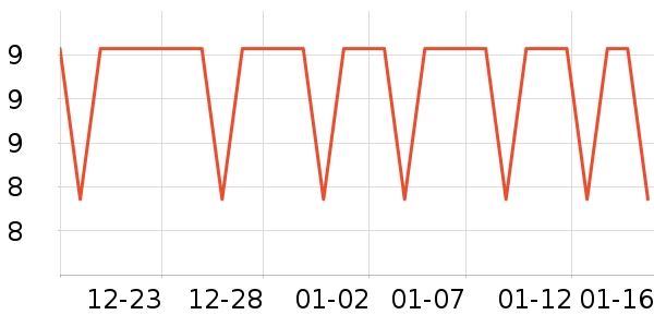 �����س����������ʷ�۸�