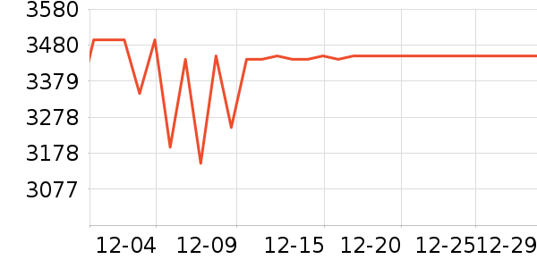 С���������̲�Ʒ��ʷ�۸�