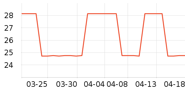 �������������ʷ�۸�