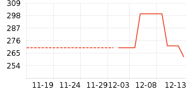 ��ά˹��ʷ�۸�