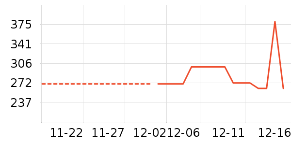 ��ά˹��ʷ�۸�