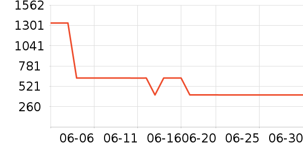 ������ʱ�е�׹/������ʷ�۸�