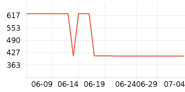 ������ʱ�е�׹/������ʷ�۸�