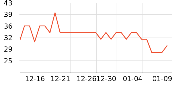 ��ŵ��������ˮ��ʷ�۸�