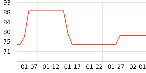 LOTOR����;����ʷ�۸�