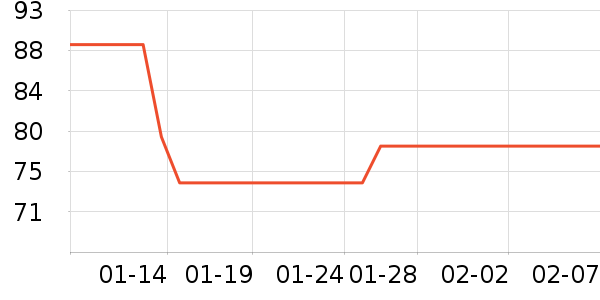 LOTOR����;����ʷ�۸�