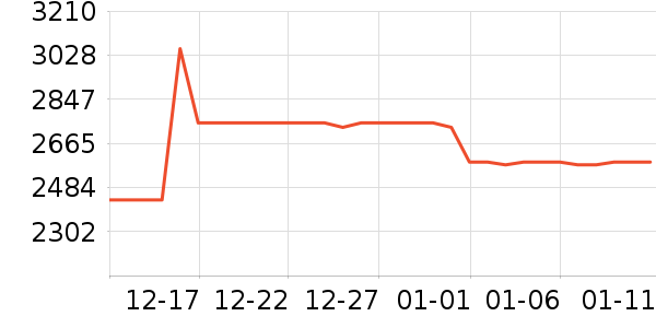 TCL������ʷ�۸�