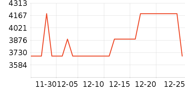 ����ɽGPS������ʷ�۸�