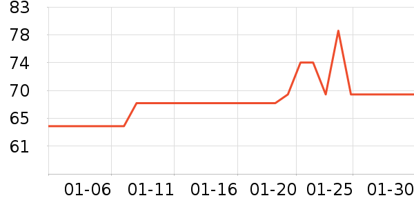 ����;����ʷ�۸�