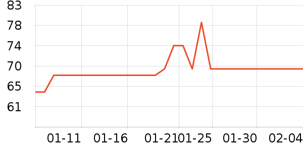 ����;����ʷ�۸�