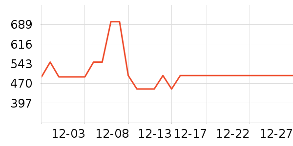 ����緹����ʷ�۸�