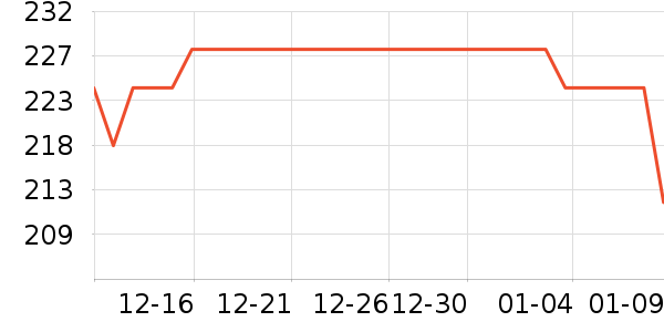 �����������/DHA ��ʷ�۸�