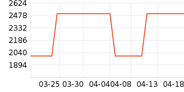 ����ϴ�»���ʷ�۸�