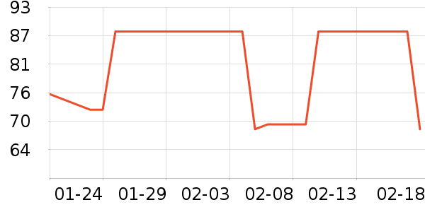 è�˴�Ʒ���� ��ʷ�۸�