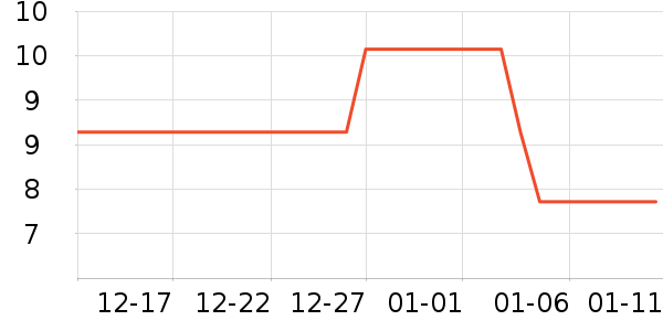 ������ʷ�۸�