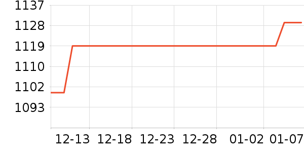 ��ٴ��ڴ�����ʷ�۸�