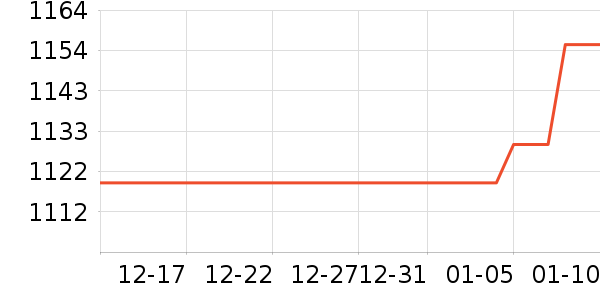 ��ٴ��ڴ�����ʷ�۸�